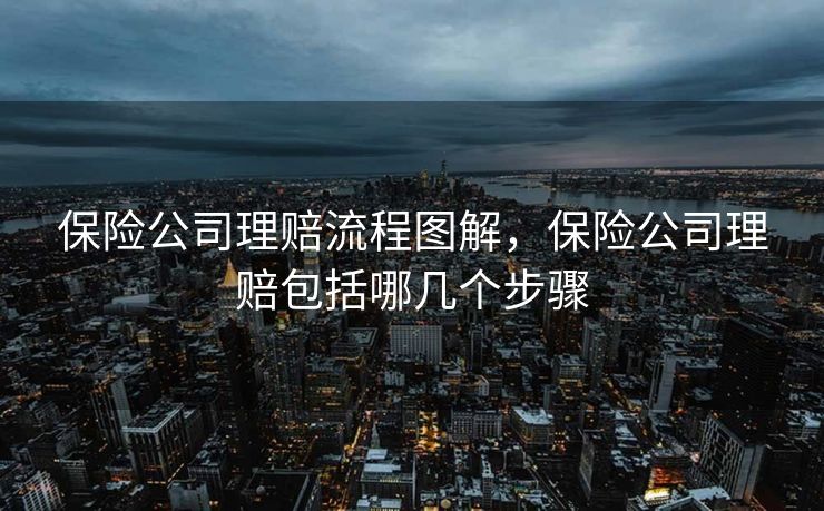 保险公司理赔流程图解，保险公司理赔包括哪几个步骤